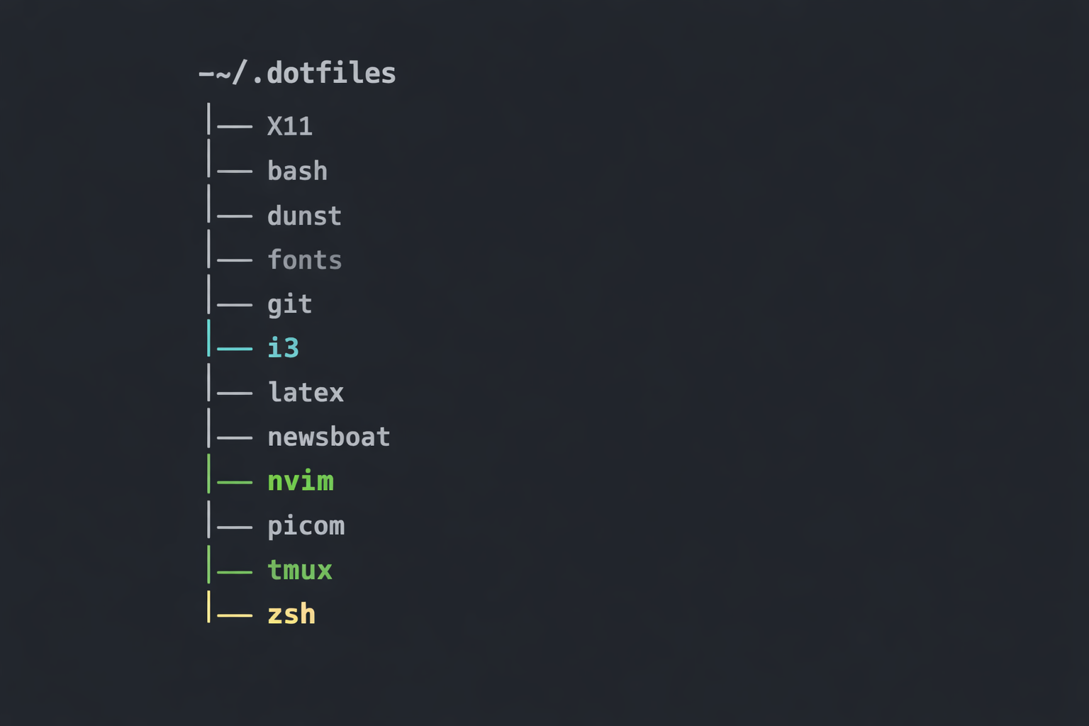 Screenshot of My Dotfiles